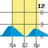 Rocky Hill tide chart for Friday, April 12, 2024