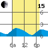 Rocky Hill tide chart for Monday, April 15, 2024