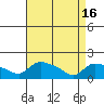Rocky Hill tide chart for Tuesday, April 16, 2024