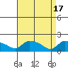 Rocky Hill tide chart for Wednesday, April 17, 2024