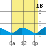 Rocky Hill tide chart for Thursday, April 18, 2024