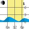 Rocky Hill tide chart for Monday, April 1, 2024