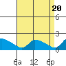 Rocky Hill tide chart for Saturday, April 20, 2024