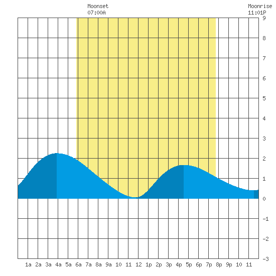 Rocky Hill tide chart for Friday, April 26, 2024