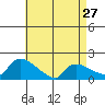 Rocky Hill tide chart for Saturday, April 27, 2024