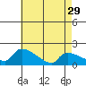 Rocky Hill tide chart for Monday, April 29, 2024