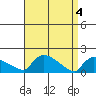 Rocky Hill tide chart for Thursday, April 4, 2024