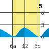 Rocky Hill tide chart for Friday, April 5, 2024
