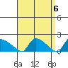 Rocky Hill tide chart for Saturday, April 6, 2024