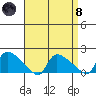 Rocky Hill tide chart for Monday, April 8, 2024