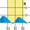 Rocky Hill tide chart for Tuesday, April 9, 2024