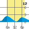 Rocky Hill tide chart for Sunday, May 12, 2024
