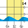 Rocky Hill tide chart for Tuesday, May 14, 2024