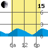 Rocky Hill tide chart for Wednesday, May 15, 2024