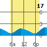 Rocky Hill tide chart for Friday, May 17, 2024