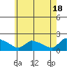 Rocky Hill tide chart for Saturday, May 18, 2024