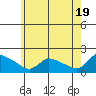 Rocky Hill tide chart for Sunday, May 19, 2024
