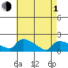 Rocky Hill tide chart for Wednesday, May 1, 2024