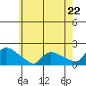 Rocky Hill tide chart for Wednesday, May 22, 2024