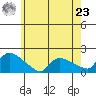 Rocky Hill tide chart for Thursday, May 23, 2024