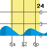 Rocky Hill tide chart for Friday, May 24, 2024