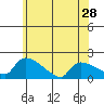 Rocky Hill tide chart for Tuesday, May 28, 2024