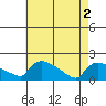 Rocky Hill tide chart for Thursday, May 2, 2024