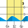 Rocky Hill tide chart for Friday, May 3, 2024