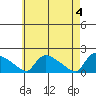 Rocky Hill tide chart for Saturday, May 4, 2024
