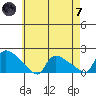 Rocky Hill tide chart for Tuesday, May 7, 2024