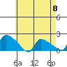 Rocky Hill tide chart for Wednesday, May 8, 2024