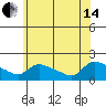Rocky Hill tide chart for Friday, June 14, 2024
