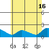 Rocky Hill tide chart for Sunday, June 16, 2024