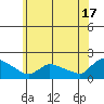 Rocky Hill tide chart for Monday, June 17, 2024