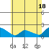 Rocky Hill tide chart for Tuesday, June 18, 2024