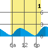 Rocky Hill tide chart for Saturday, June 1, 2024