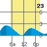 Rocky Hill tide chart for Sunday, June 23, 2024