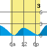 Rocky Hill tide chart for Monday, June 3, 2024