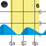 Rocky Hill tide chart for Thursday, June 6, 2024