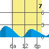 Rocky Hill tide chart for Friday, June 7, 2024