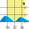 Rocky Hill tide chart for Sunday, June 9, 2024