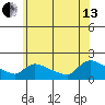 Rocky Hill tide chart for Saturday, July 13, 2024