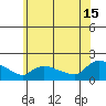 Rocky Hill tide chart for Monday, July 15, 2024
