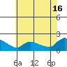 Rocky Hill tide chart for Tuesday, July 16, 2024
