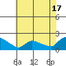 Rocky Hill tide chart for Wednesday, July 17, 2024