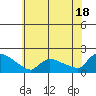 Rocky Hill tide chart for Thursday, July 18, 2024