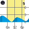 Rocky Hill tide chart for Friday, July 5, 2024