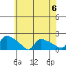 Rocky Hill tide chart for Saturday, July 6, 2024