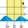 Rocky Hill tide chart for Tuesday, July 9, 2024