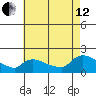 Rocky Hill tide chart for Monday, August 12, 2024